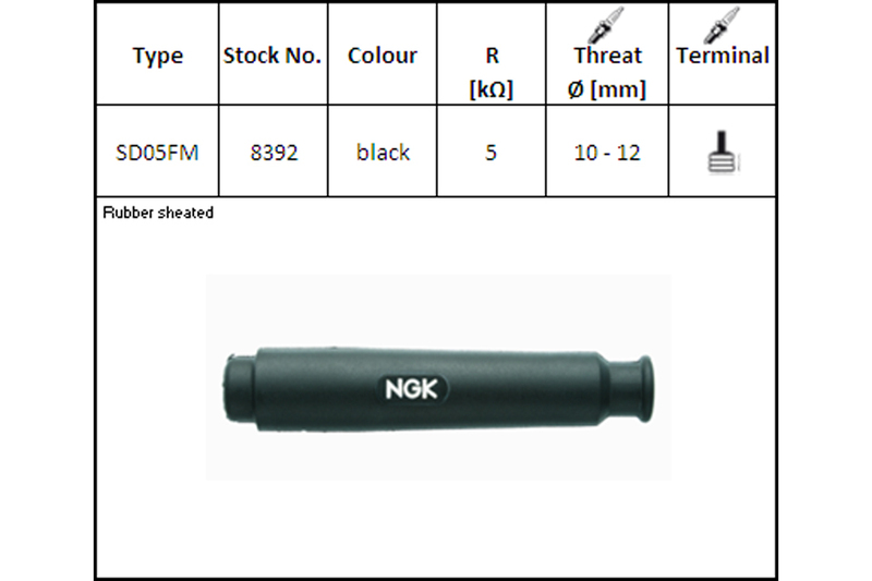 Anti-parasite NGK Rouge – SD05FM-R